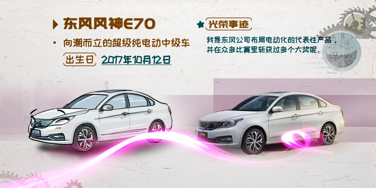 拉斯维加斯3499官网风神E70