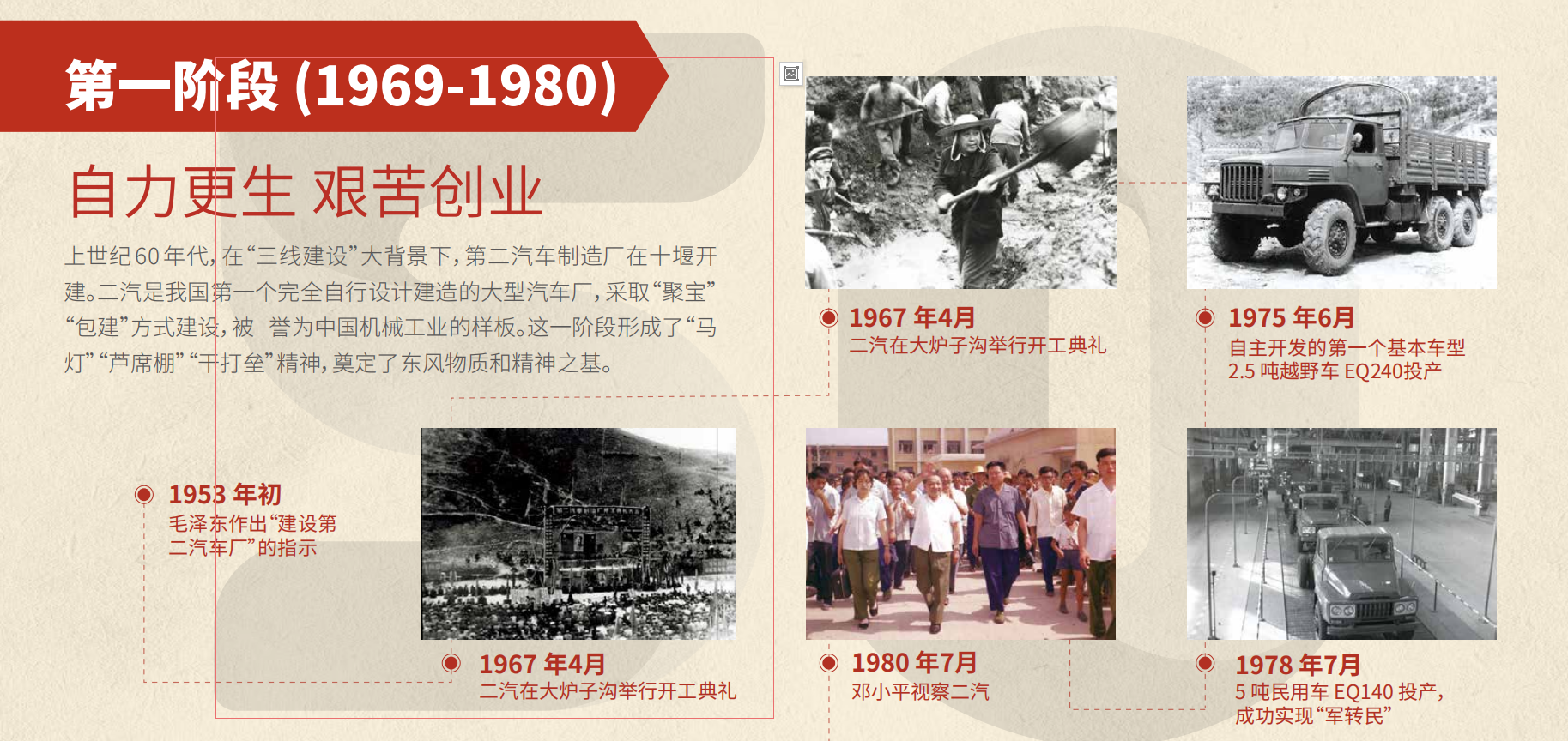 拉斯维加斯3499官网50周年大事记第一阶段