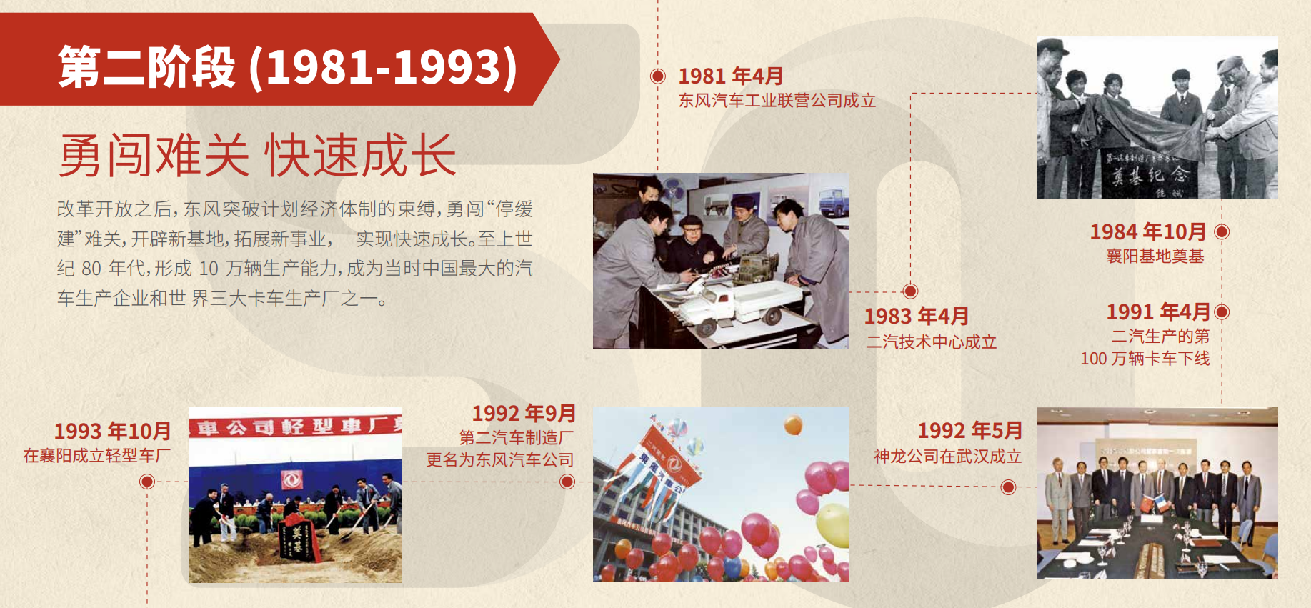 拉斯维加斯3499官网50周年大事记第二阶段